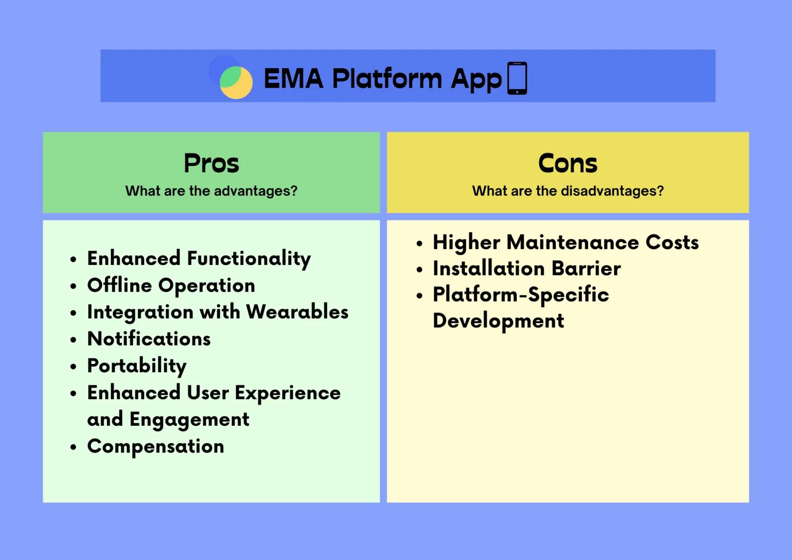 PROS and Cons for EMA Platform App