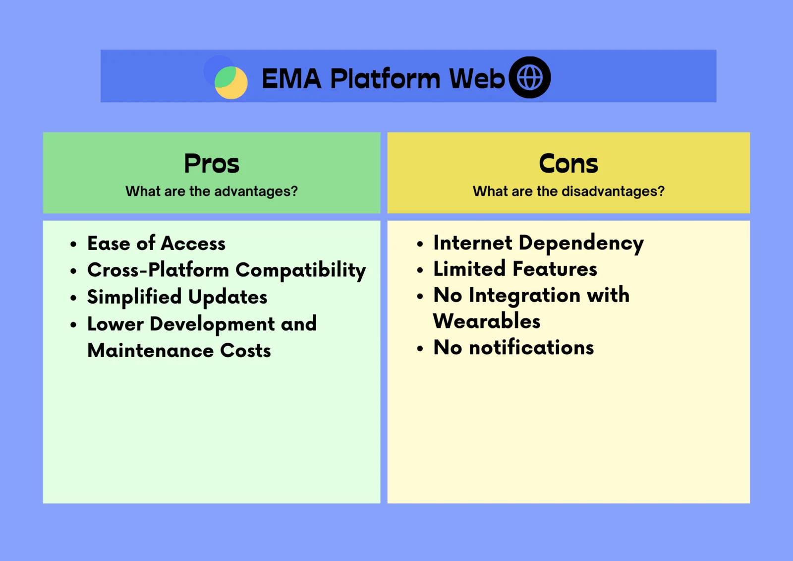 Pros and Cons of EMA Platform Web