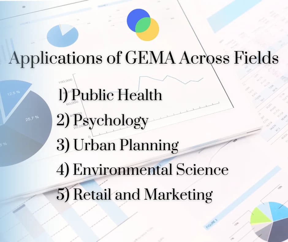 Applications of GEMA Across Fields