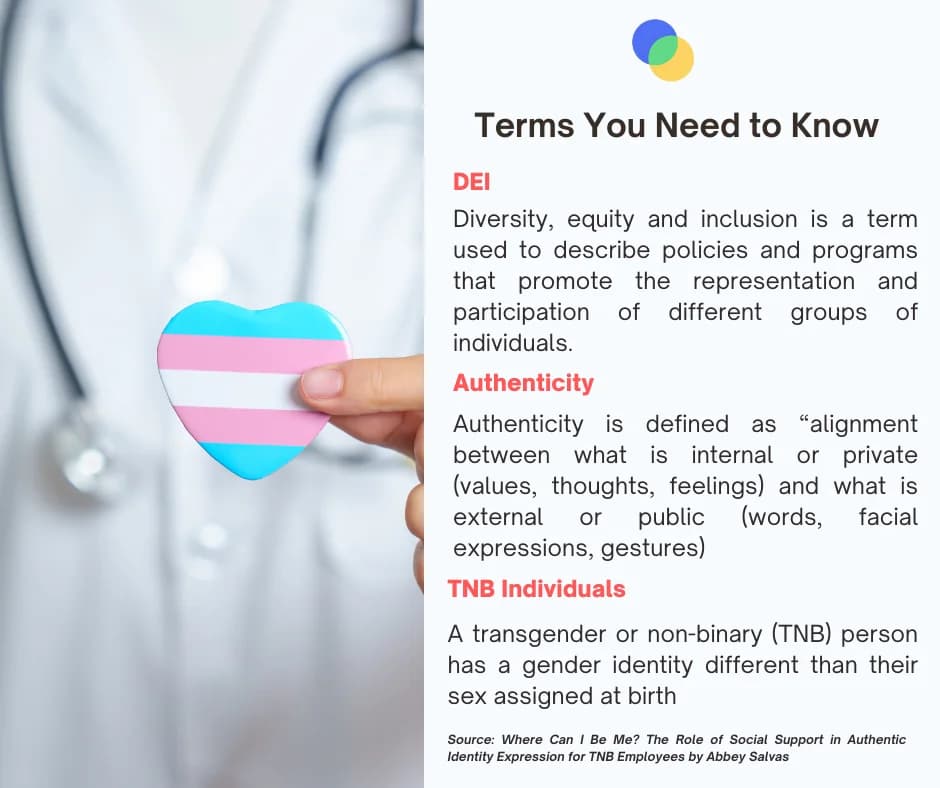 Terms You Need to Know - Abbey Salvas