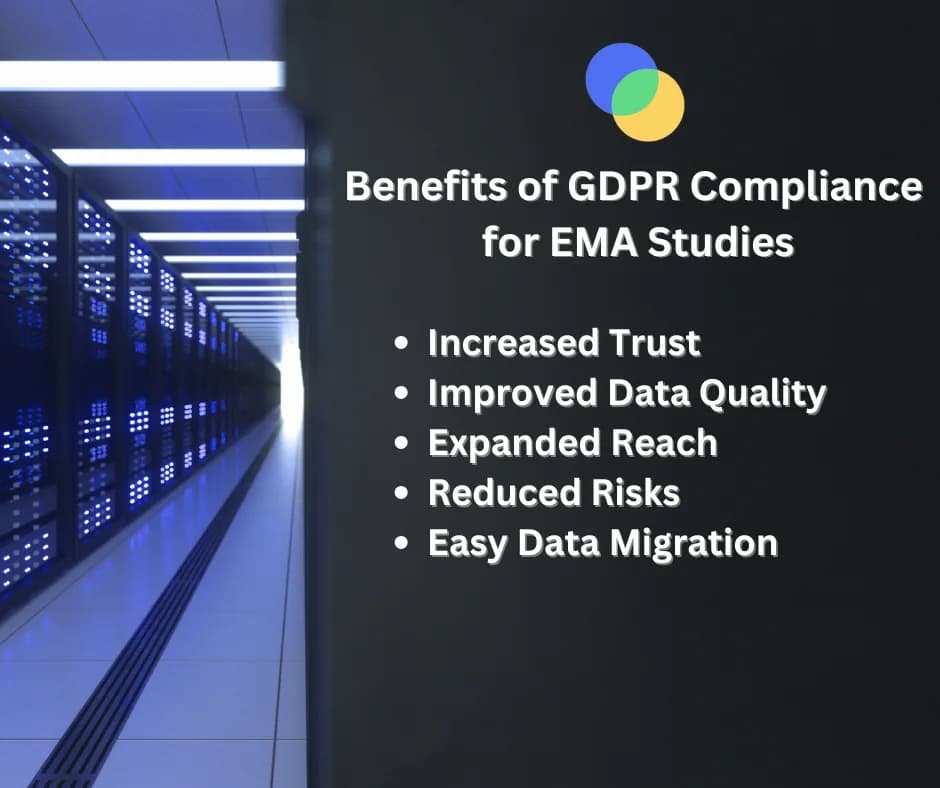 Benefits of GDPR Compliance for EMA Studies