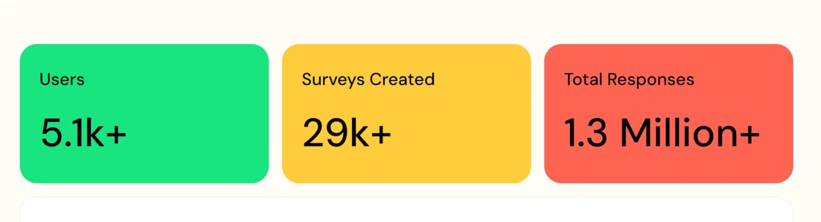 Number of ExpiWell Users