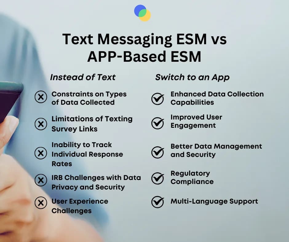 text messaging ESM vs app-based ESM graph difference