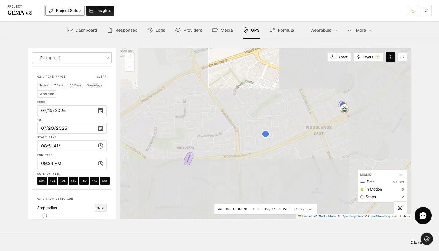 The Insights GPS tab showing a participant's location path on a map with stop detection, time-range filters, and a legend of path distance and stops