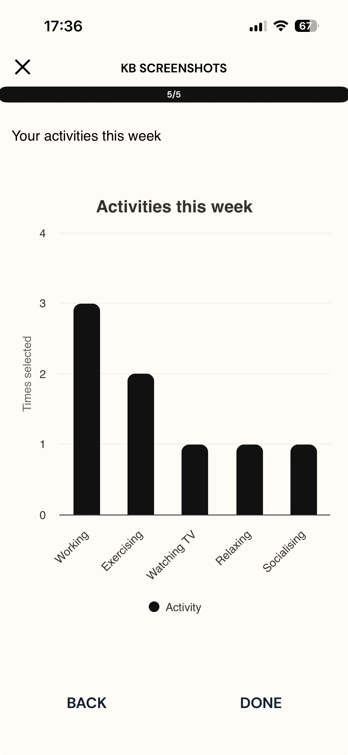 A bar chart on the mobile app titled Activities this week, with the five response options along the X-axis and Times selected up the Y-axis, showing counts of three, two, one, one and one