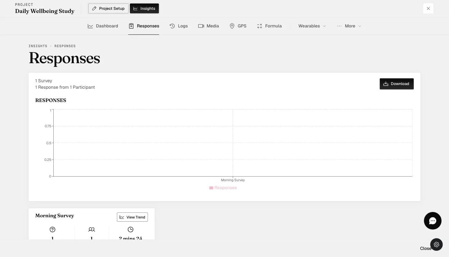The Insights Responses tab with response counts, a per-survey chart, and a Download button