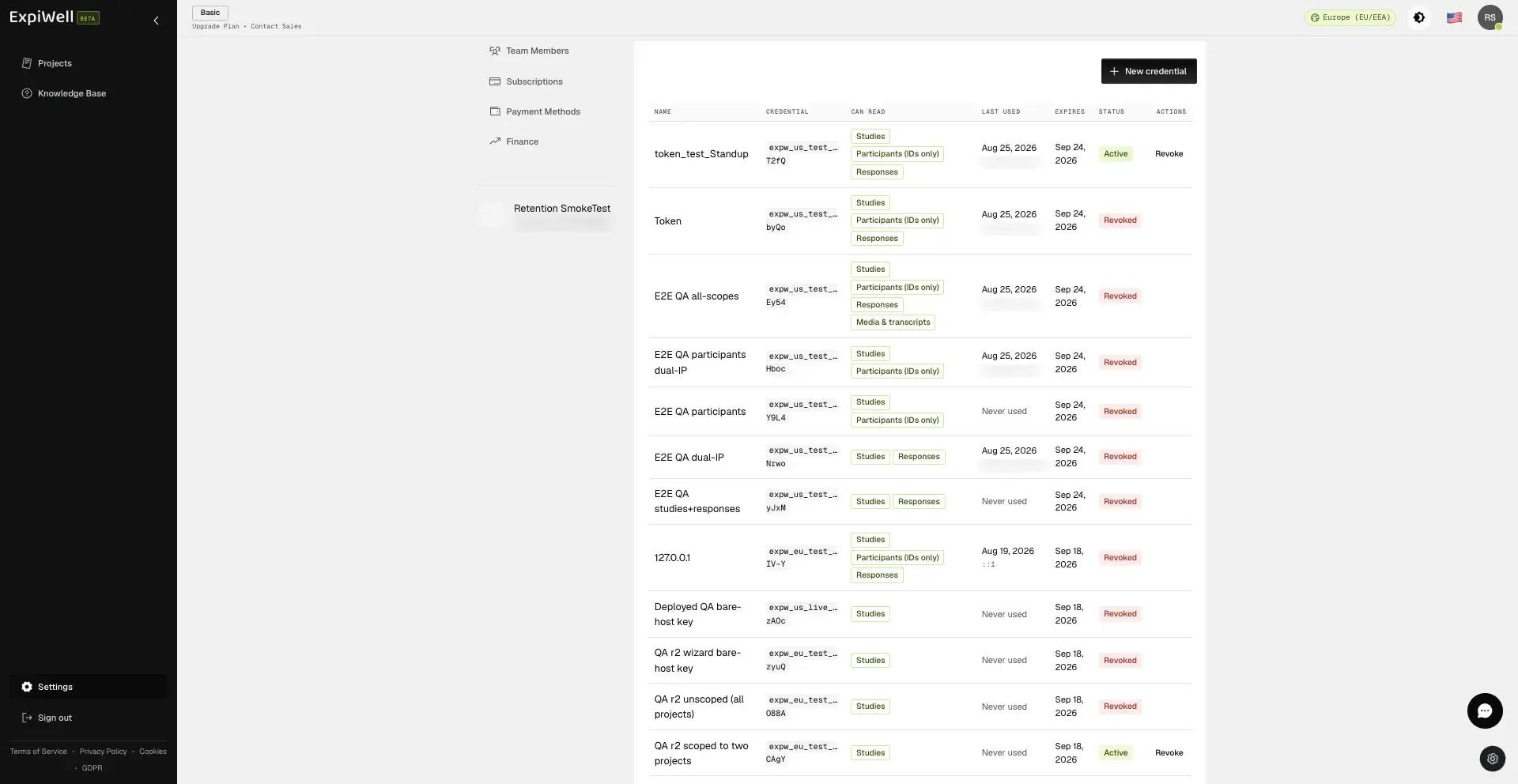 The credentials table listing each credential with its permissions, when it was last used and from which address, its expiry, and whether it is active or revoked