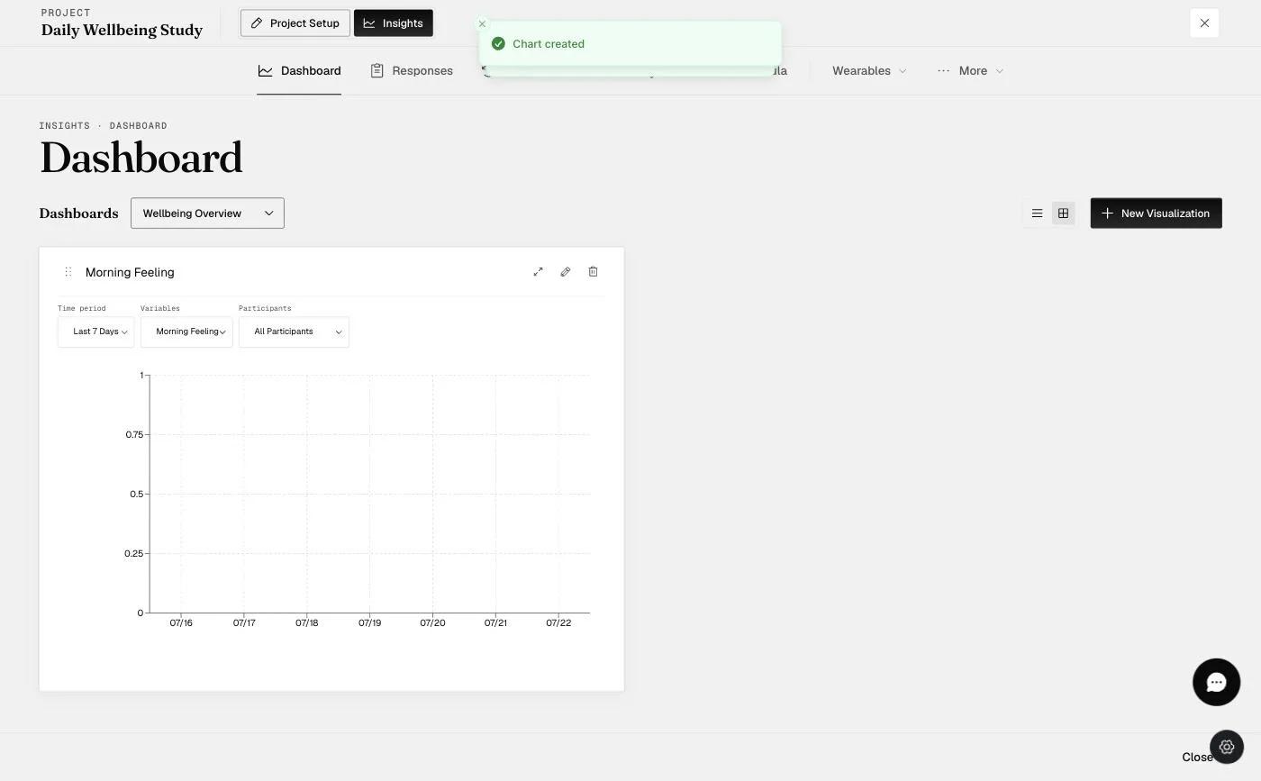 A dashboard chart card with expand, edit, and delete controls
