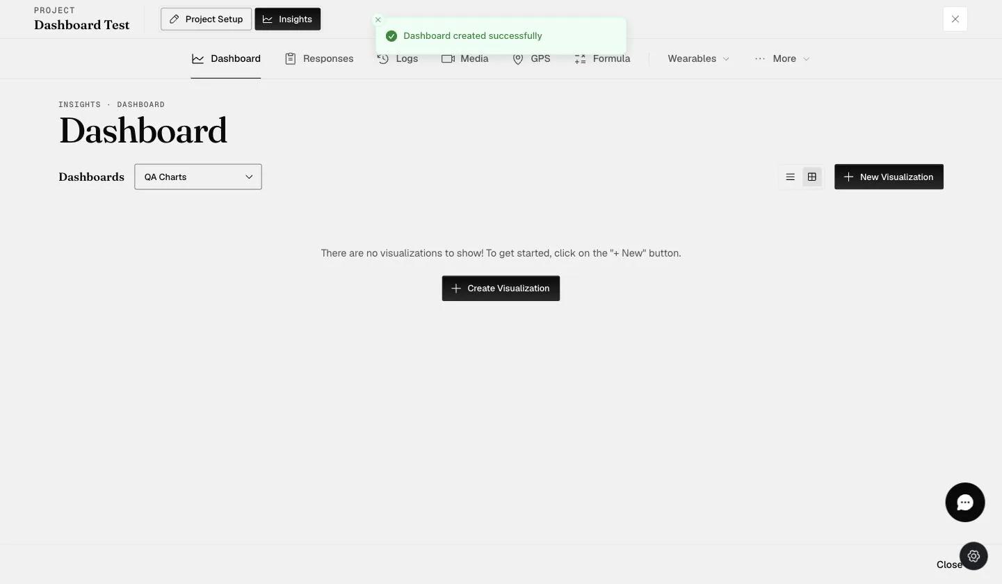 The Dashboard tab with the dashboard selector dropdown in the top left showing the active dashboard's title, next to the New Visualization button