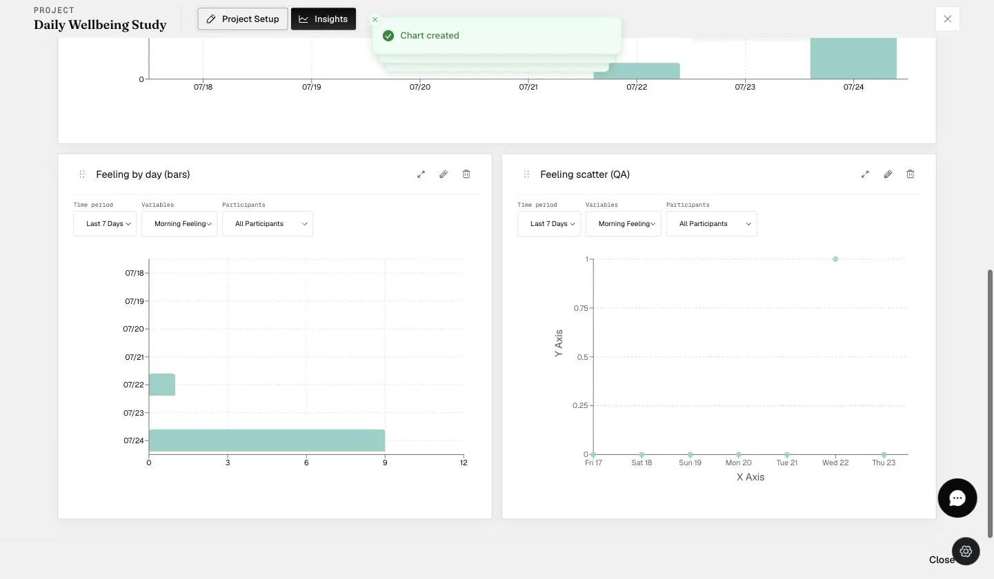 A horizontal bar chart card on the dashboard with dates on the vertical axis and summed response values extending as horizontal bars
