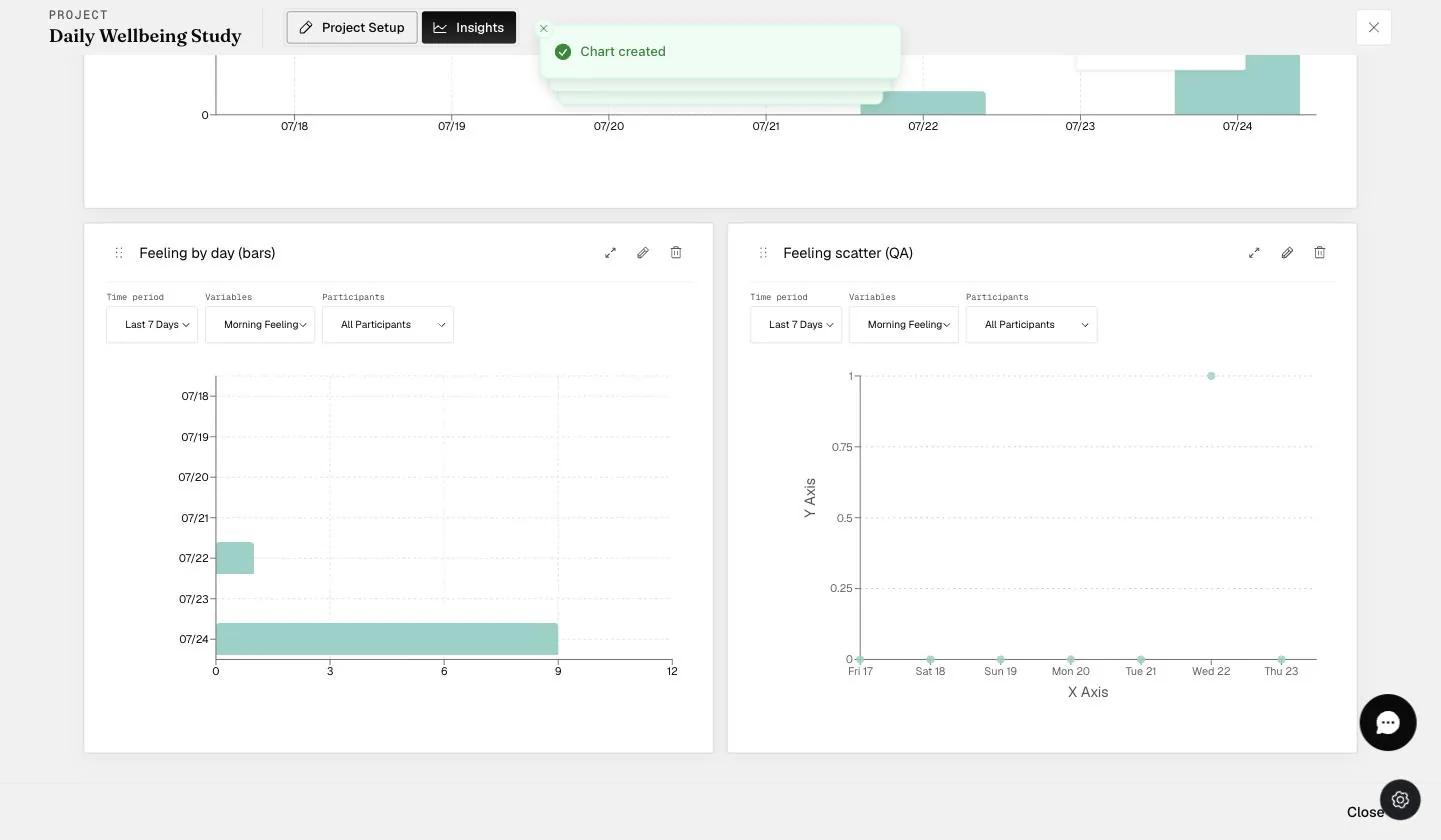 A scatter chart card on the dashboard plotting individual responses as points along the date axis
