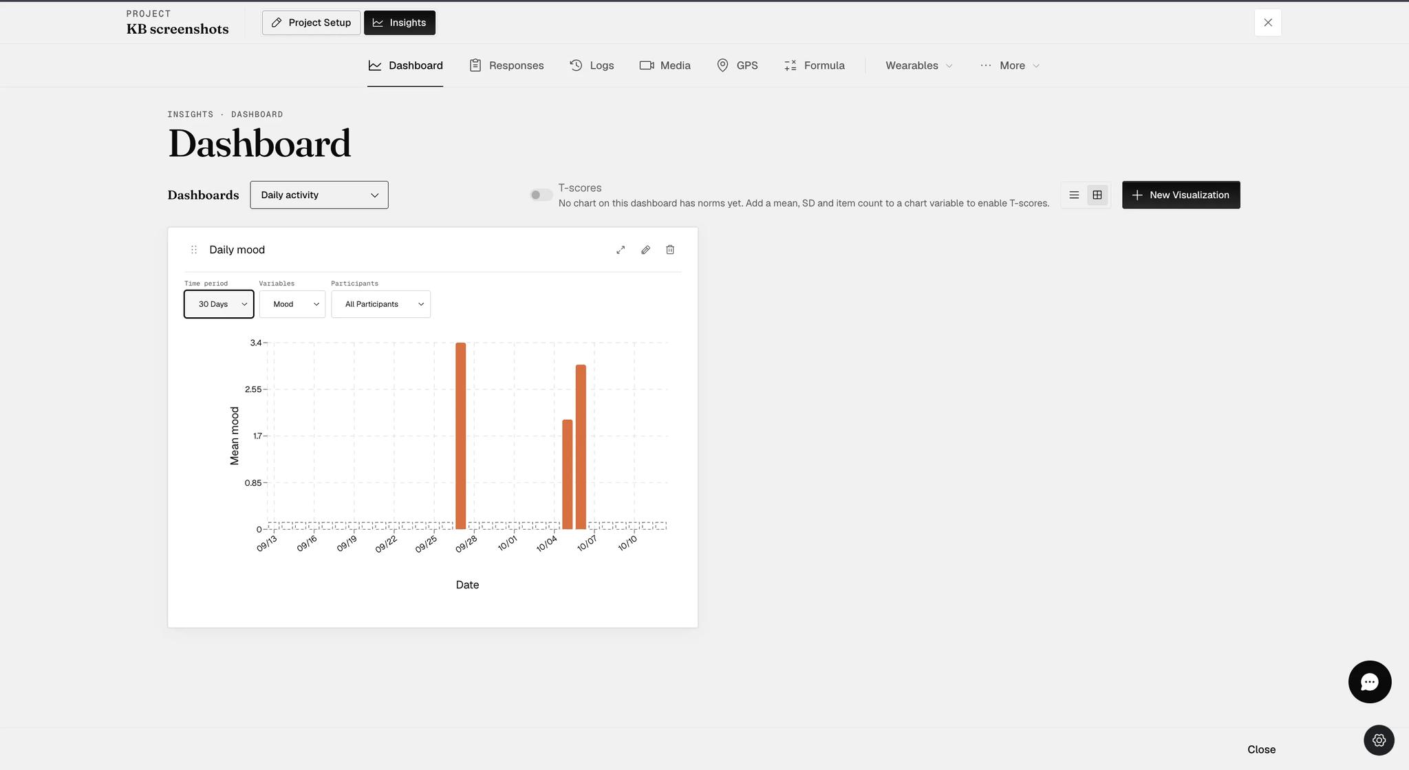 The Daily mood chart on the dashboard with its bars now in the orange chosen in the Customize tab, above an x-axis titled Date and beside a y-axis titled Mean mood