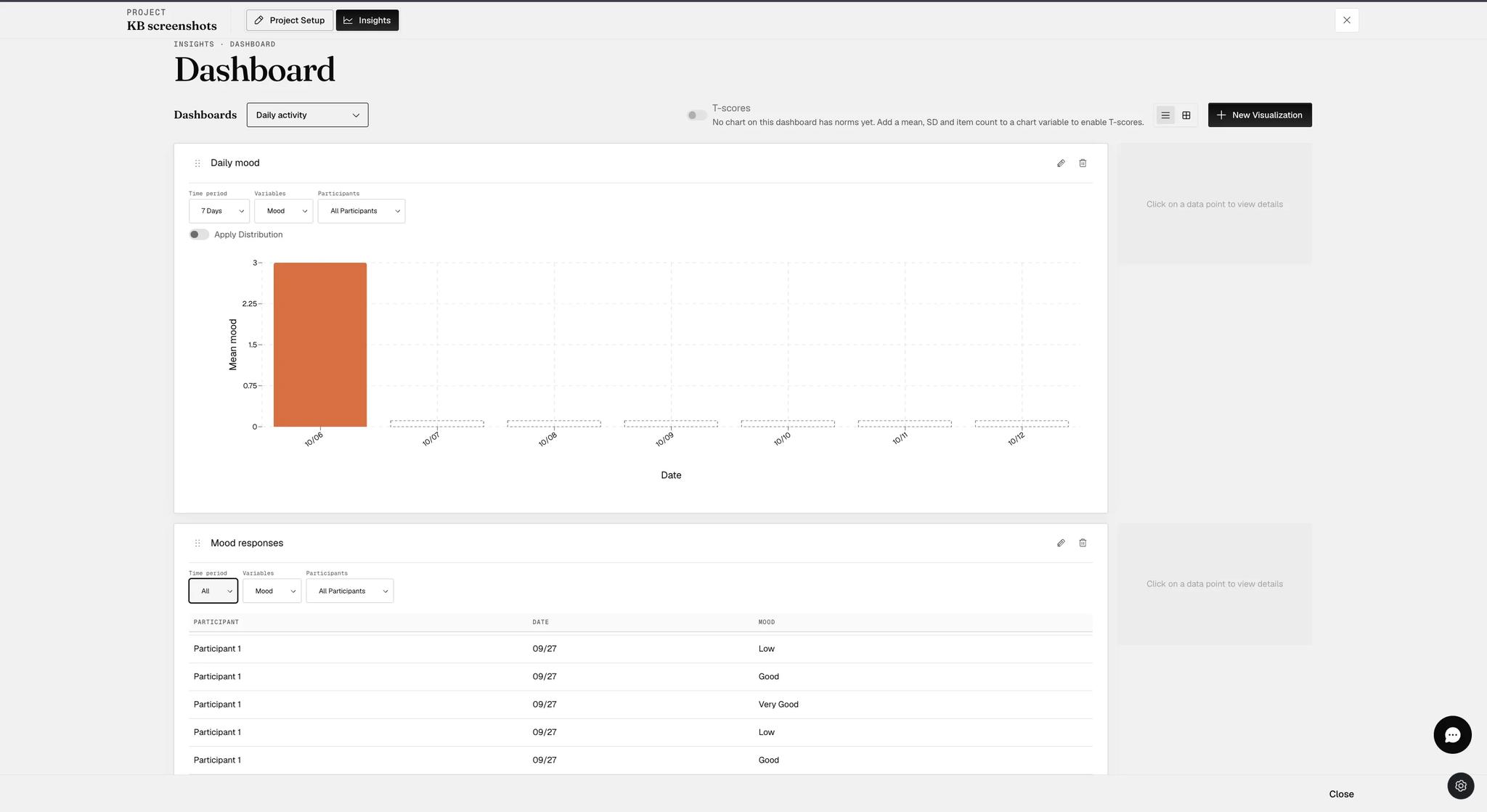 A dashboard in single-column layout with each chart card full width and a details pane to the right of each reading Click on a data point to view details