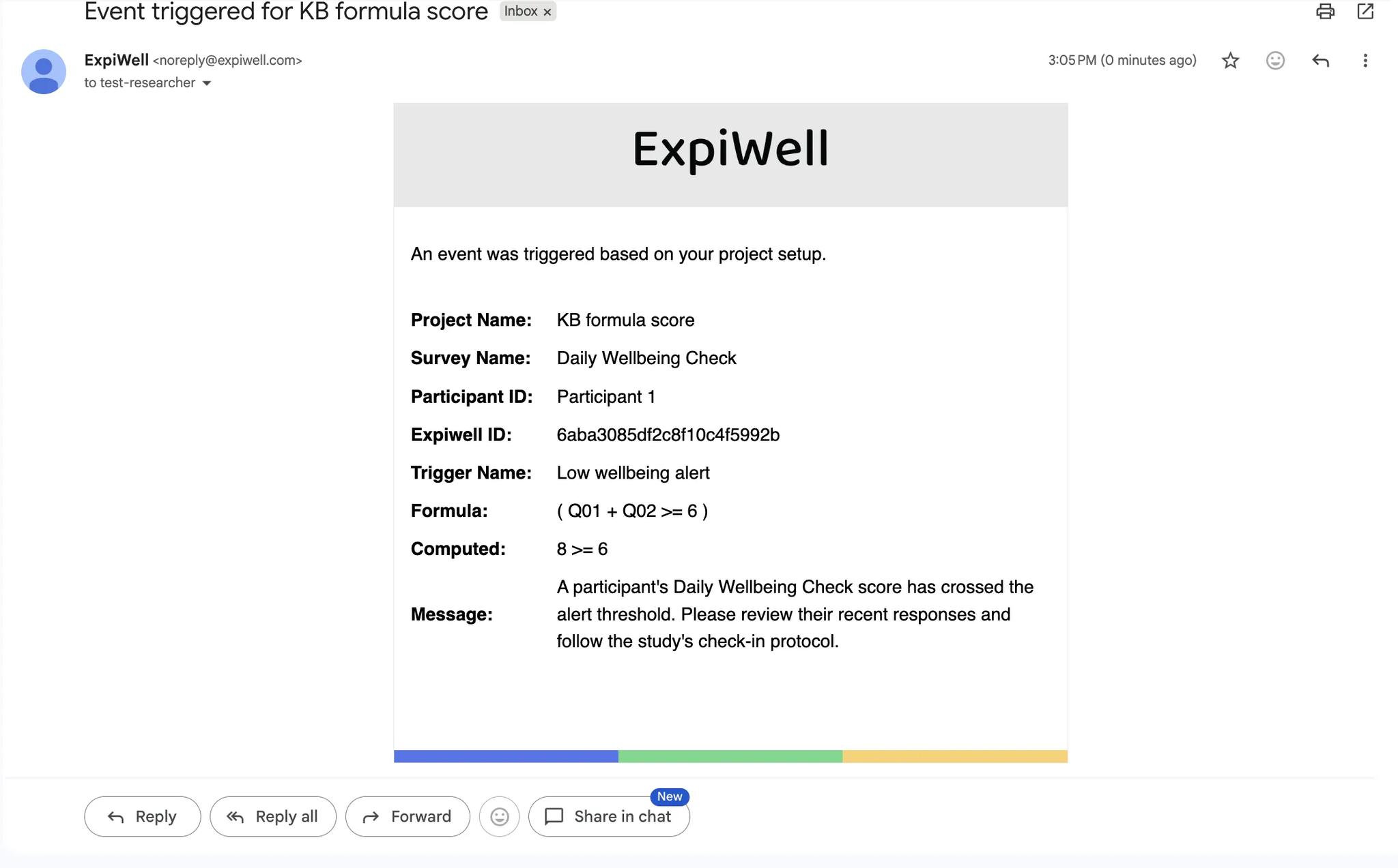 An email reading that an event was triggered based on your project setup, listing the project, survey, participant, trigger name, the formula in brackets, a computed line reading eight is greater than or equal to six, and the custom message written for the task