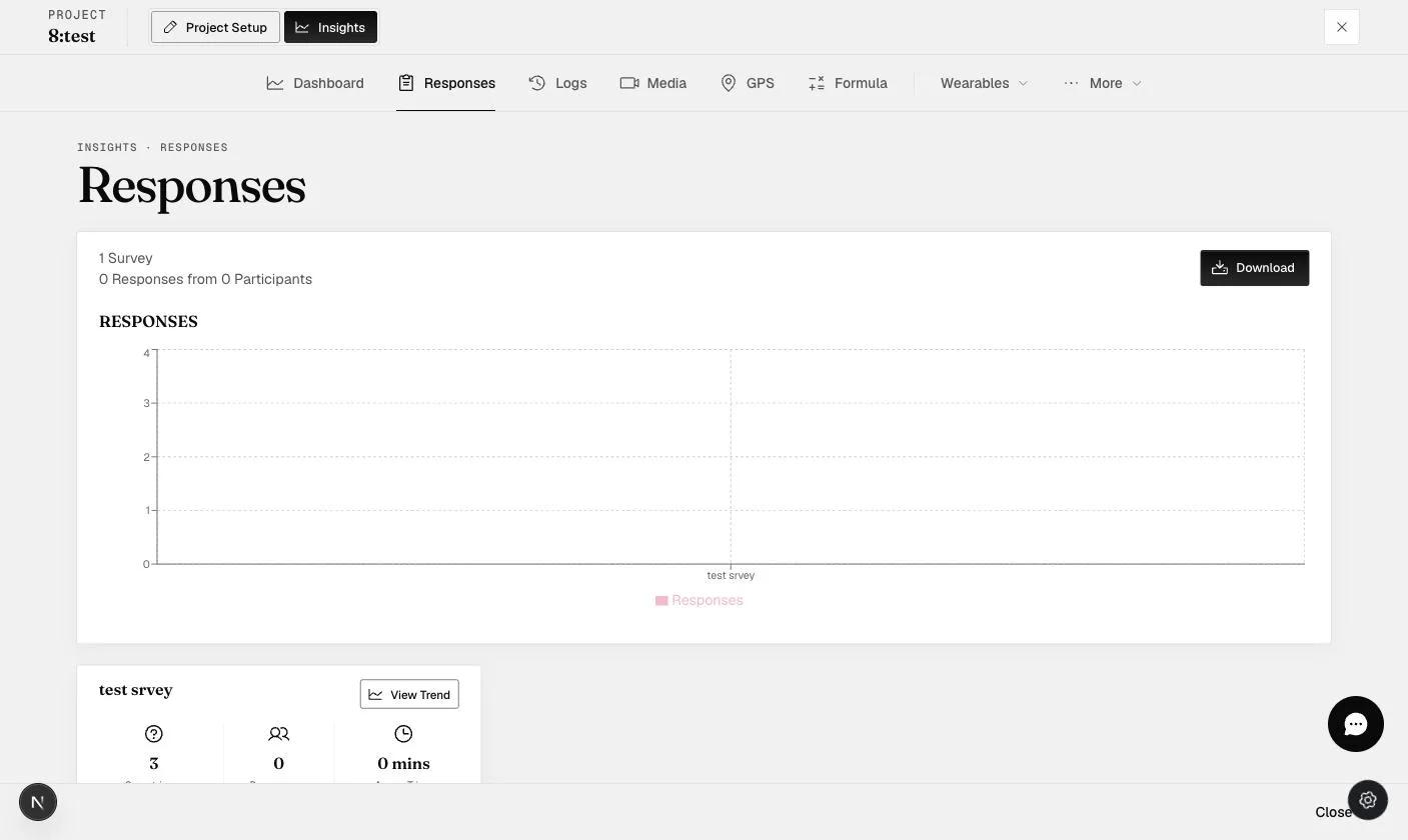 The Insights Responses view for a project: response counts per survey, a responses-over-time chart, and the Download button for exporting data