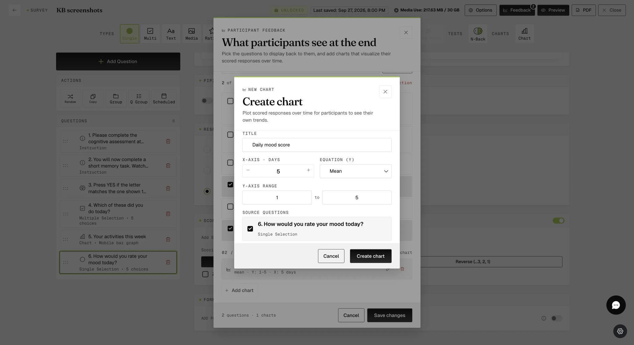 The Create chart dialog filled in with the title Daily mood score, five days on the X-axis, Mean as the equation, a Y-axis range of 1 to 5 matching the question's scoring, and the survey's scored question ticked under Source Questions