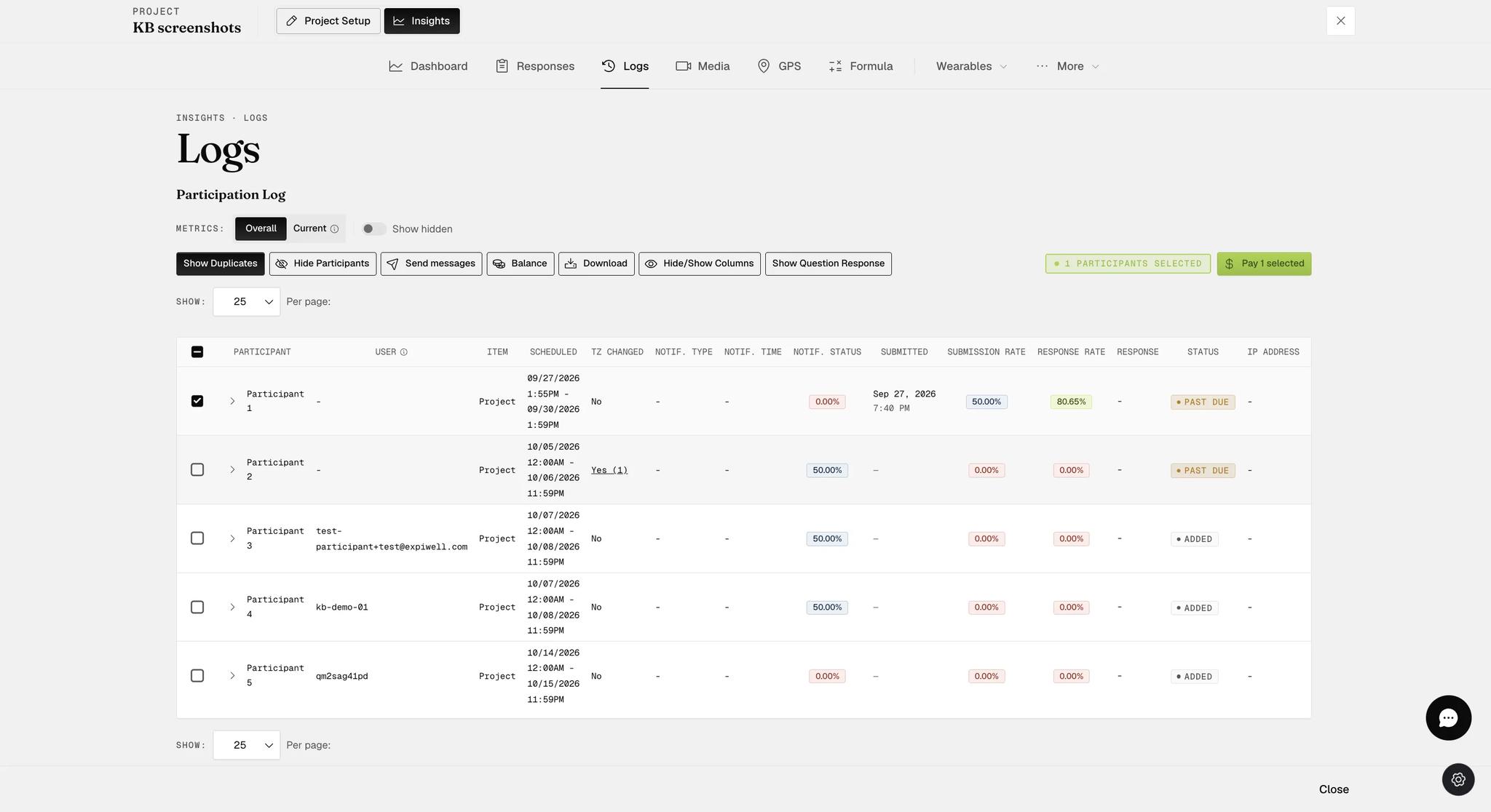 The participation log with a User column carrying an invited participant's email address on one row and temporary-account usernames on two others, beside each participant's schedule, submission rate and status