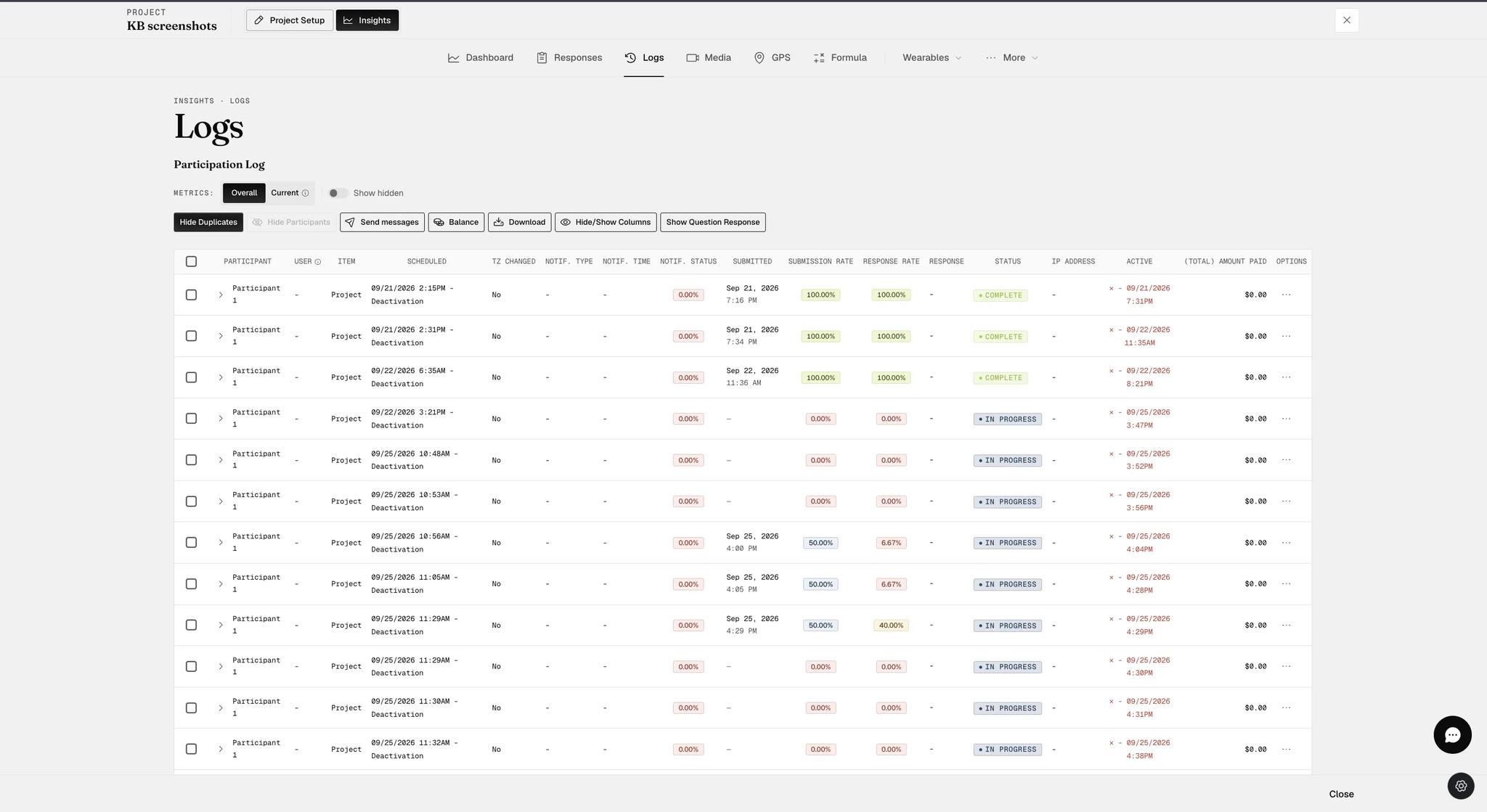 The Logs table after clicking Show Duplicates, listing a dozen rows all labeled Participant 1, each with a different scheduled window, its own rates and status, and its own dated cross in the Active column