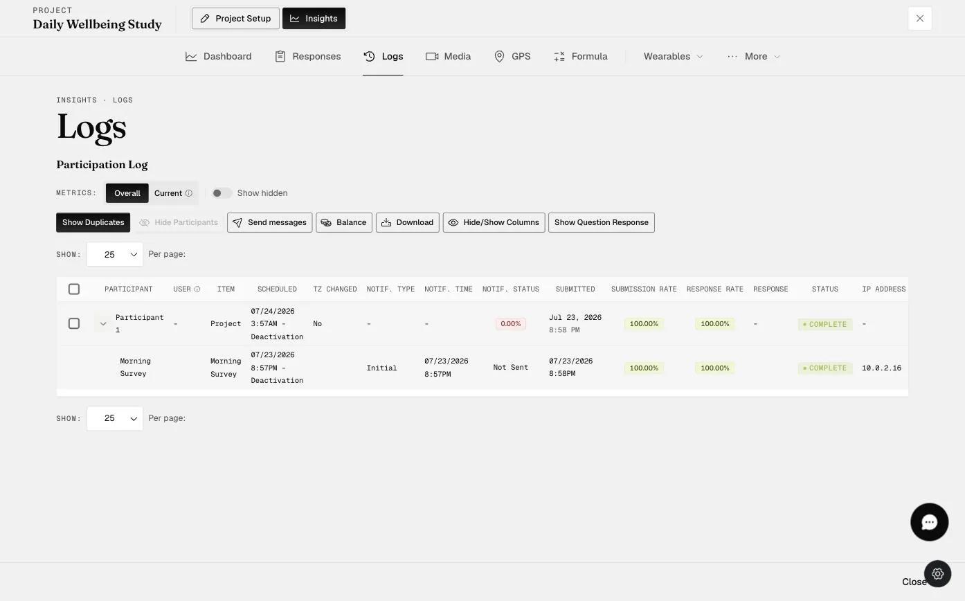 A participation log row expanded to show the per-survey summary — the Morning Survey submission with its scheduled time, notification, submitted time, rates, and IP address
