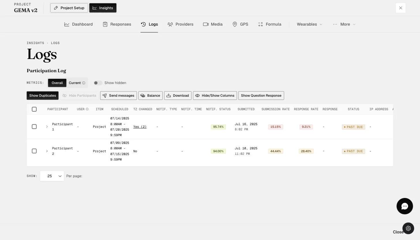 The Logs table's TZ Changed column indicates whether a participant changed time zone during the study