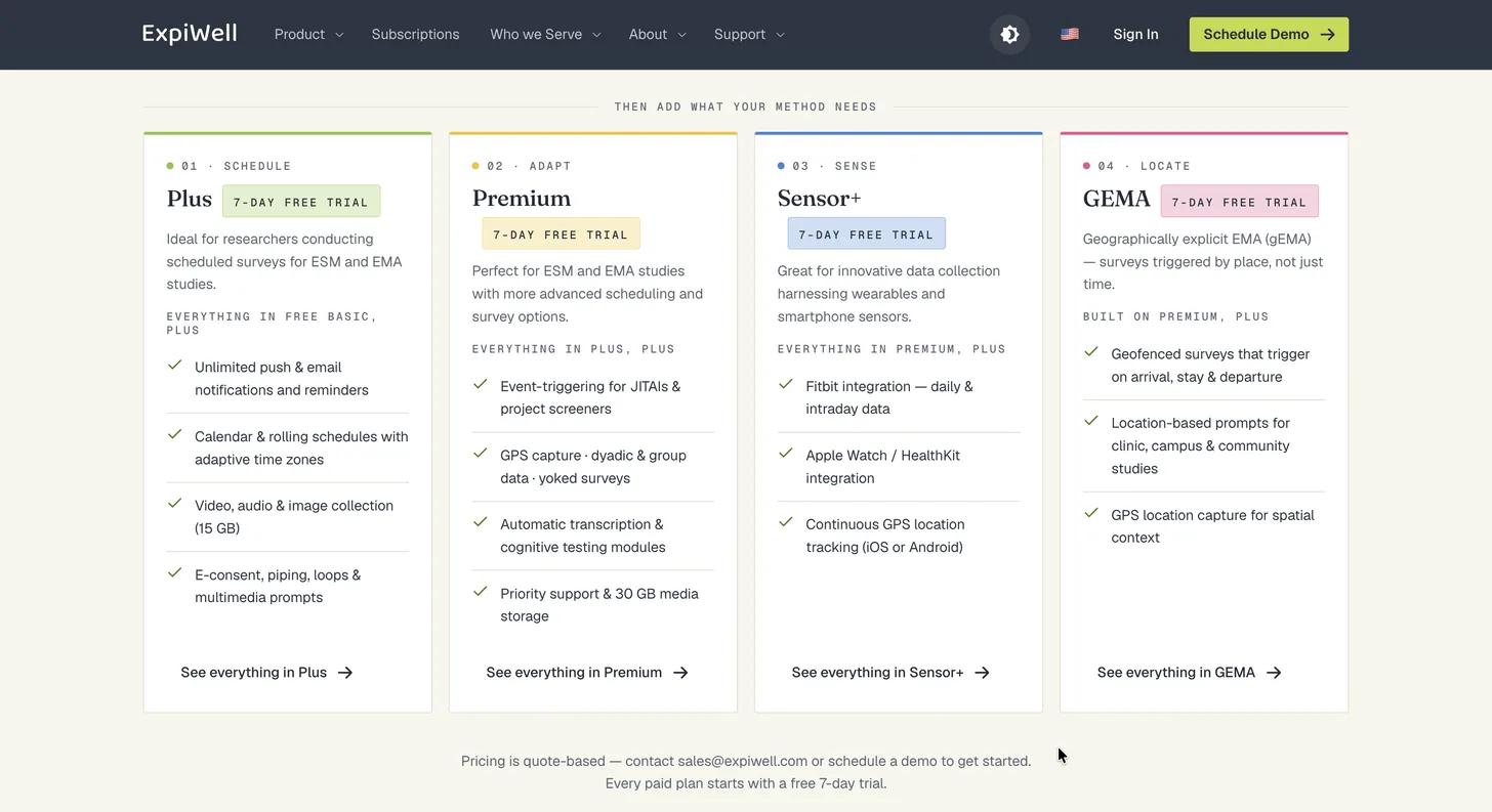 The subscription page showing the Plus, Premium, Sensor+ and GEMA plans side by side with their 7-day free trial badges. Plus builds on Free Basic, Premium on Plus, Sensor+ on Premium, and GEMA on Premium.
